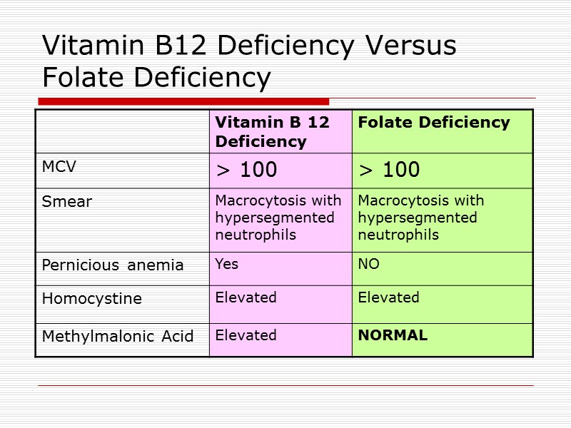 Vitamin B12 Deficiency Versus Folate Deficiency